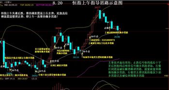 恒指止数亏钱能赚回来嘛