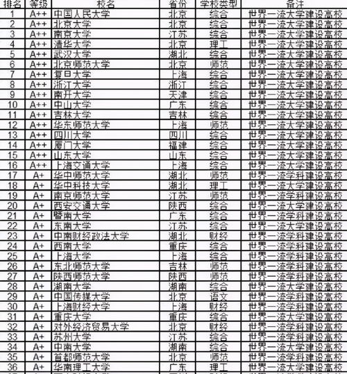 北京大学文科专业一览表