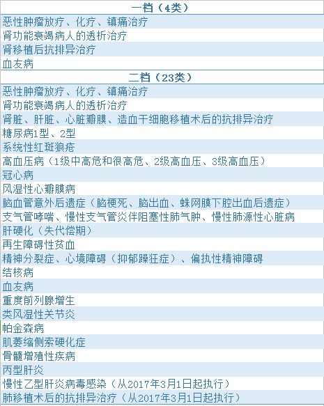 安阳大病医疗保险缴费2022,2022年个人职工医保缴费标准