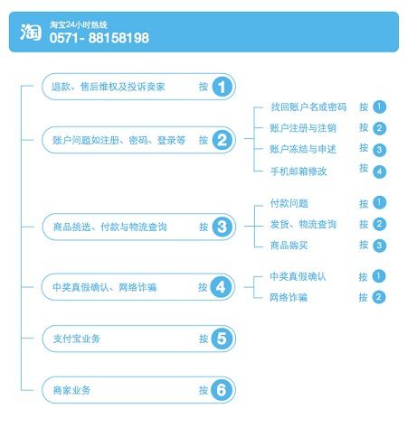 淘宝消费者投诉电话是多少