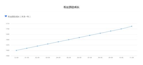 四方聊生肖星座运势百家号最新权重排名 自媒体快速入门转正赚钱 