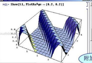 mathematica,数值计算和函数绘制