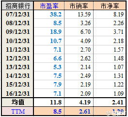 国家队究竟持有多少股票