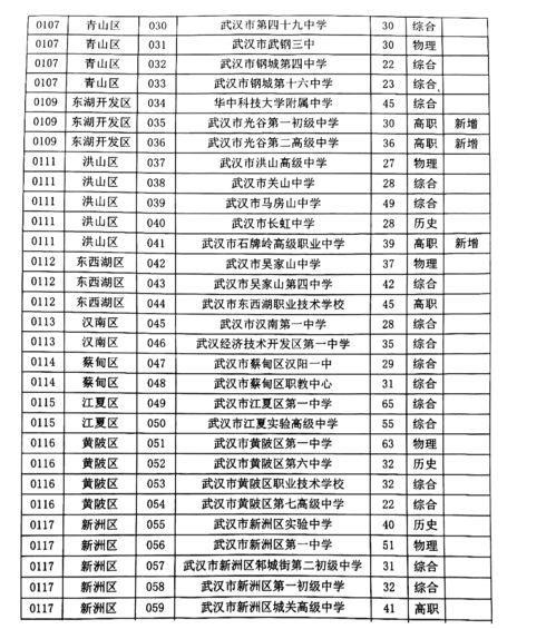 高考第三天或换考场 中高考重点时间轴及考场安排来了