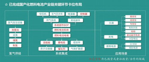 武汉雄韬氢雄燃料电池科技有限公司怎么样？