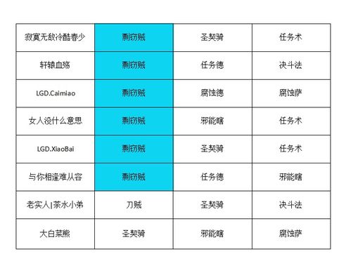 炉石传说黄金赛落幕,八强剽窃贼占六席,别再以为他是娱乐卡组啦