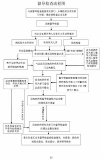 全国查论文重复检测流程