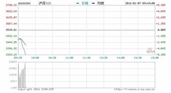 股票1 沪市3点休市，深市2：57，中间3分钟干嘛的，请教