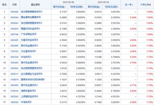 货币基金怎么查自己的收益？