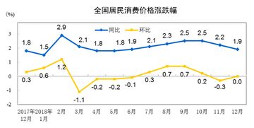  celo币前景趋势,数字货币未来发展趋势会是怎么样的呢？可以来探讨一下未来发展趋势 钱包应用