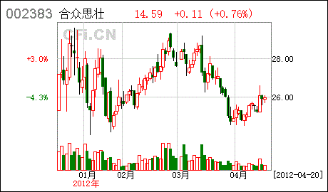 证券市场的43开头是什么证券代码