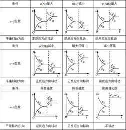 高中化学平衡移动不会 这份最全知识总结你需要看看