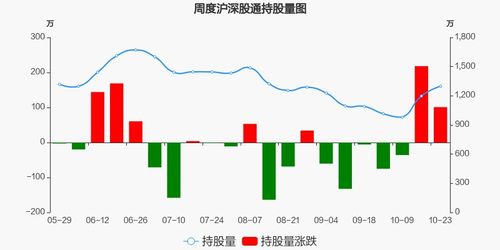 股票市值怎么看