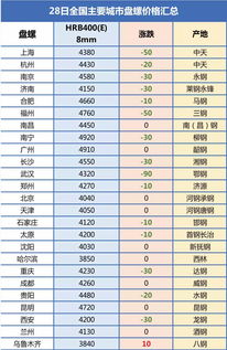 <h3>1972年11月28日生辰八字(农历1972年10月23日生辰八字)