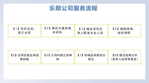 上街代做项目计划书范文案例