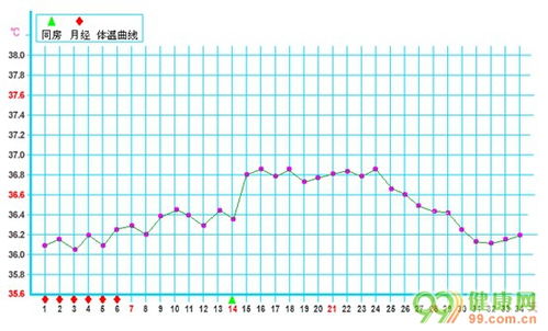 如何让自己的体温变低？