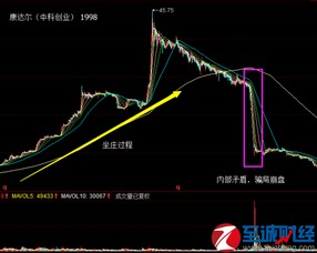 缩量下跌是什么意思缩量下跌意味什么