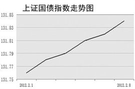 可转债中哪个有较好的套利机会？？