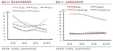 二元期权做外汇，下顶单了，手动怎么平仓，就看不到，平仓，两个字