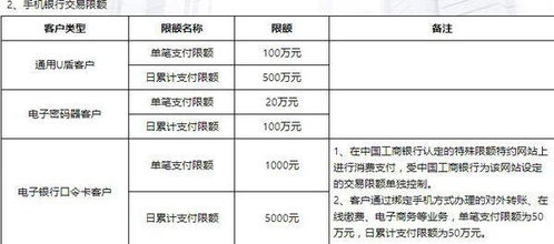 工商银行网上转账一天最多能转多少钱？