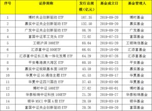 宽基布局助推，超800亿权益ETF诞生