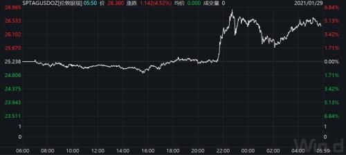  dogecoin币今日价格行情走势,doge是什么币种？ USDT行情