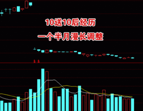 现在啥股票涨得最红，买啥股最赚