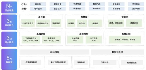 百度地图融合5G 北斗 AI,打造高可靠 高精度 智能化的高精定位服务