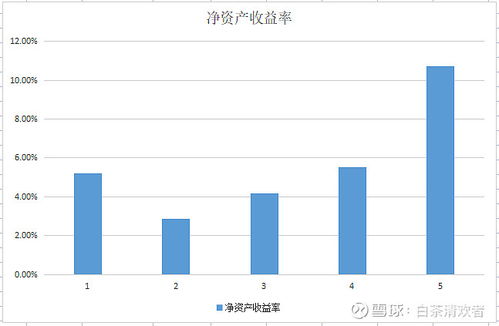 10万元60天收益率5.7%计算方法是多少?