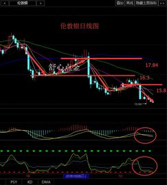 k线与boll带与macd指标怎么配合使用?