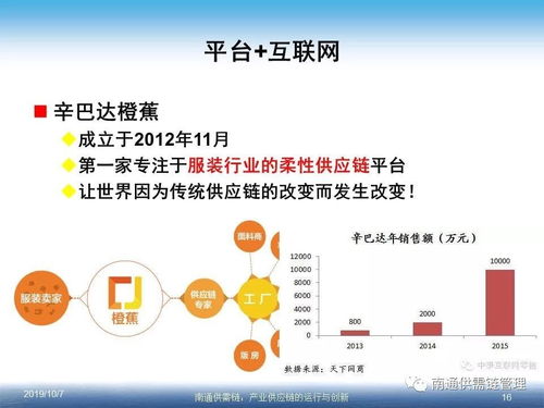 产业供应链的运行与创新 PPT 