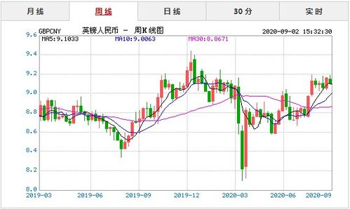 u币兑人民币最新行情 u币兑人民币最新行情 应用