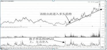 换手率为多少才算交易活跃？