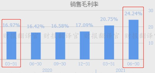  富邦金控集团 全球排名第几,全球金融舞台上的璀璨明珠 天富登录