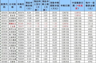 新股名家汇申购发行价格是多少