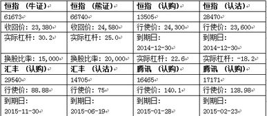 牛熊证 与 认股证 有什么分别?