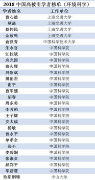 我院高宝玉教授荣获 2018中国高被引学者