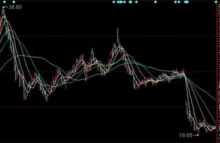 下周请有关技术人员分析下中信证券的走势及操作方法！短线