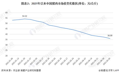 猪肉价格受哪些因素影响？