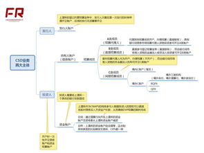 非金融机构包括哪些