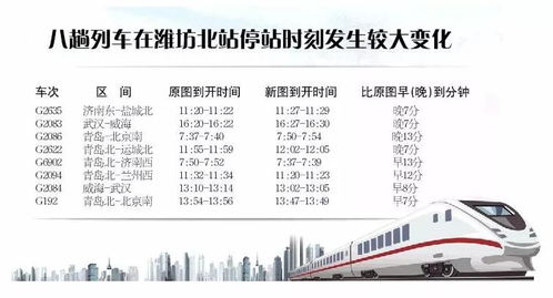 潍坊北站下月增开七对高铁,网传 列车减少 消息不实