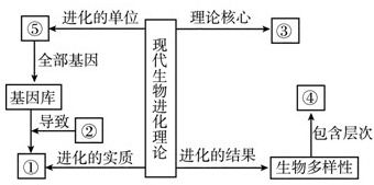 ftm培养基制备,选择基本成分