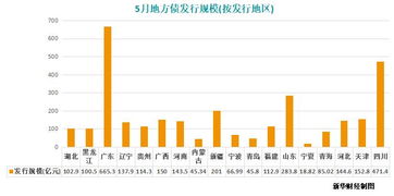 可转债发行数量和上市公司股东数量不一样，怎么向原股东配售