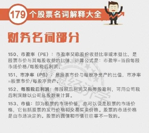 请问下什么是基金？，什么是股票？，求名词解释。该怎么买？要多少钱才能买？