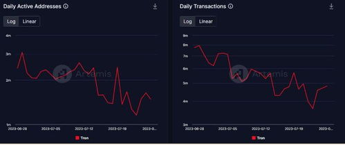 trx波场币实时行情k线,TRX实时K线分析 trx波场币实时行情k线,TRX实时K线分析 词条