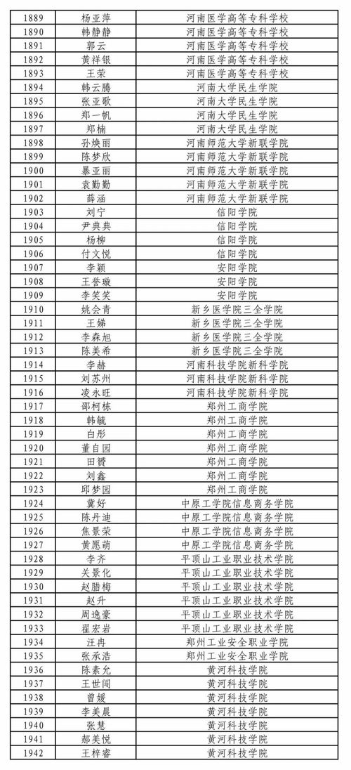 怎样获国家励志奖学金初中;8000国家励志奖学金申请条件？