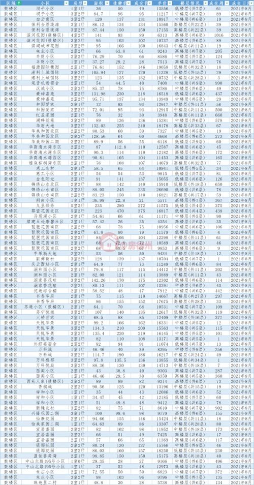 衡阳养老房二手房价格表