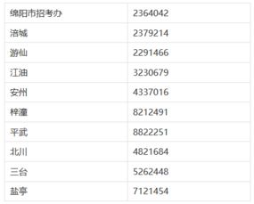 绵阳市2019年成人高校招生考试来啦 9月4日 11日网上报名,今年要这么做