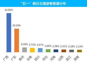 北海大数据营销简介范文—北海雨季是什么时间段？