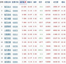 不惧大盘震荡 航天军工稳健上涨 